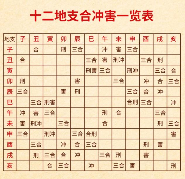 两个人八字合不合怎么看(两个人八字合不合怎么看免费)