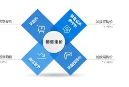 平台取名价位(平台名字怎么取)