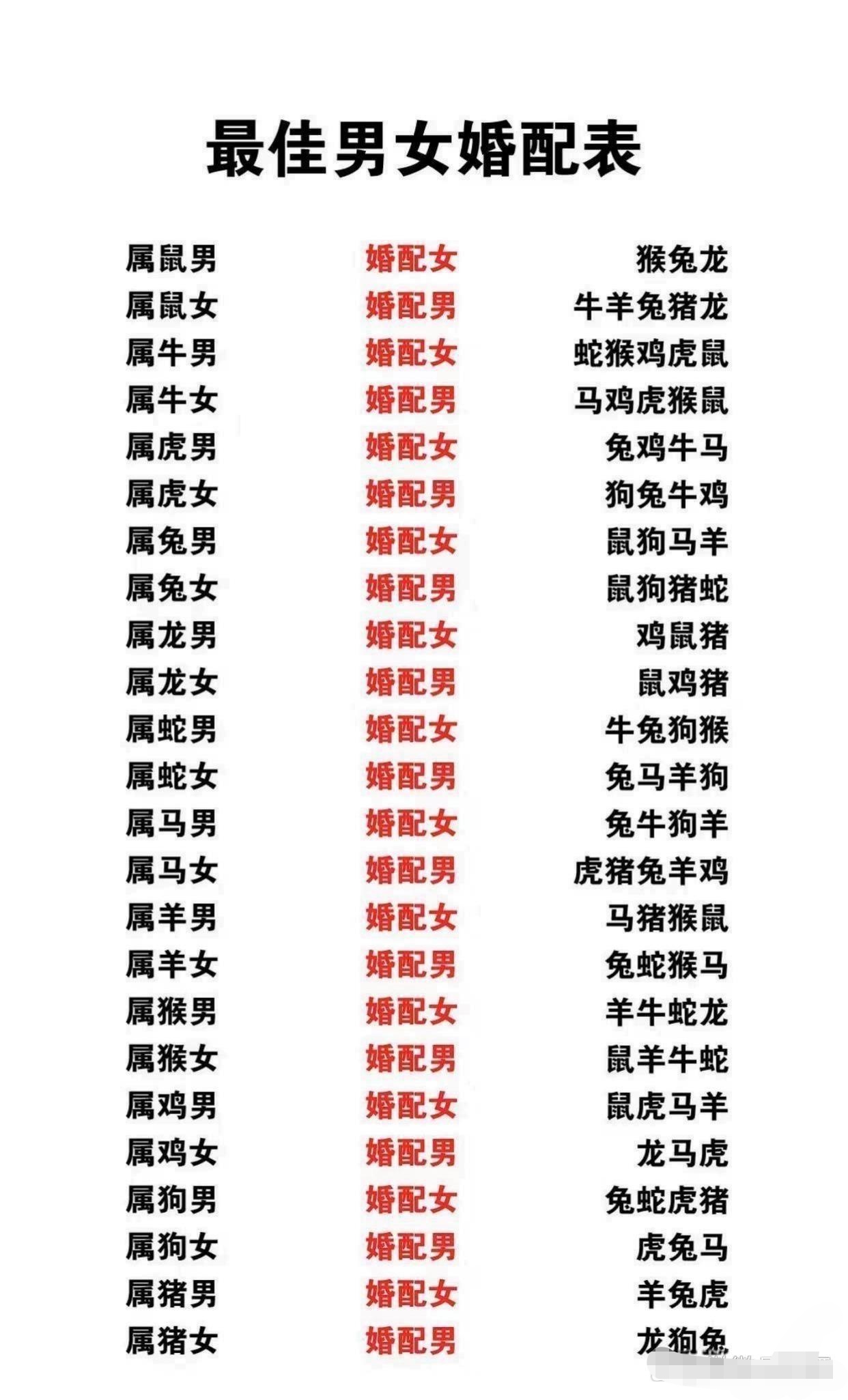 婚配八字合婚表免费(双人八字合婚免费版) 婚配八字合婚表免费(双人八字合婚免费版)