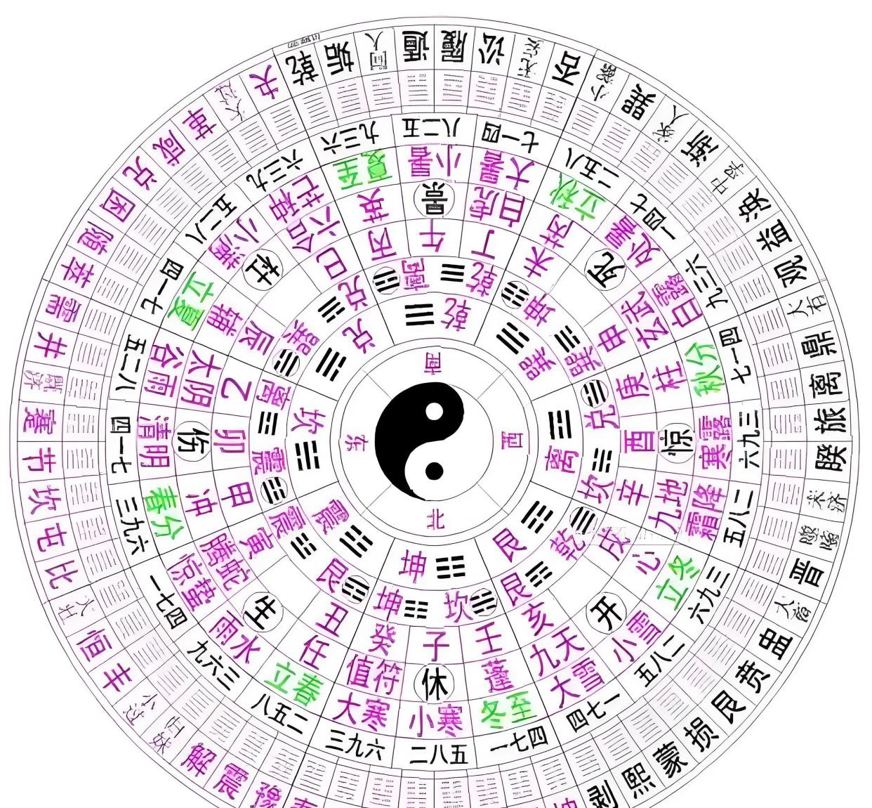 卜易居六爻的(卜易居六爻在线起卦) 卜易居六爻的(卜易居六爻在线起卦)