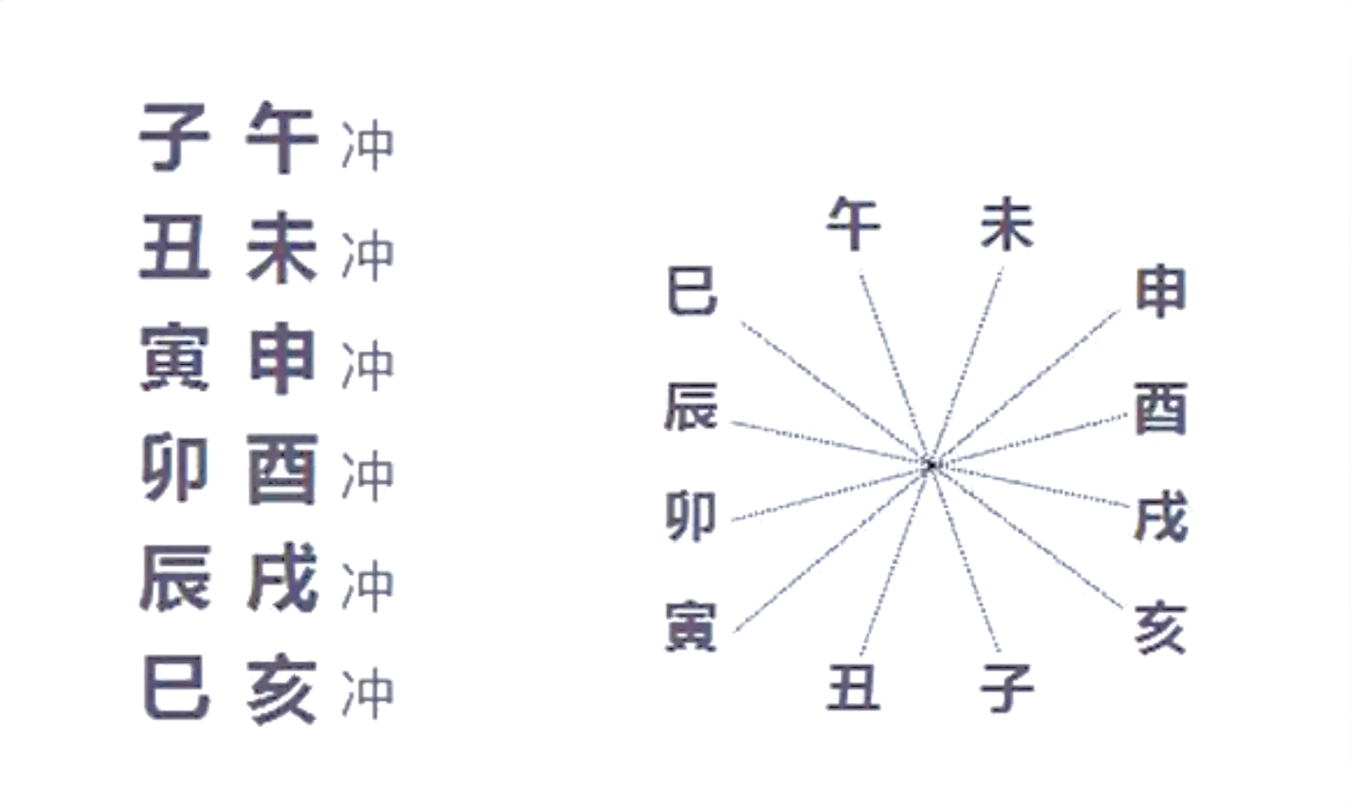 如何在八字中看配偶信息的简单介绍