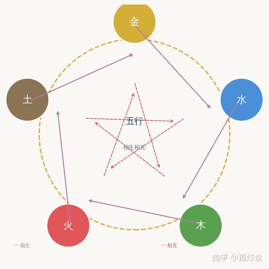 算命免费生辰八字财运(免费生辰八字算命非常运势)