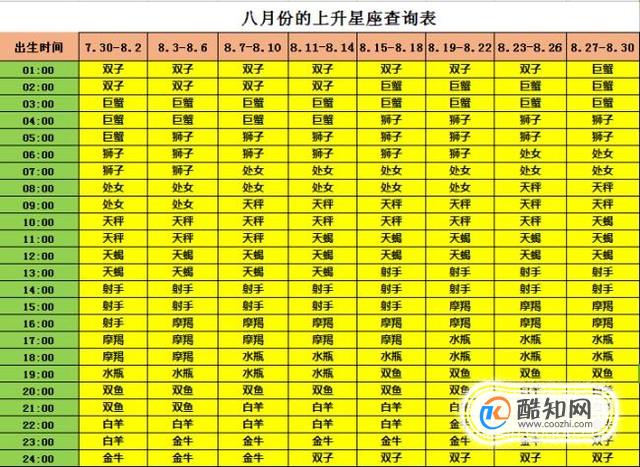 关于摩羯座上升星座时间对照表的信息