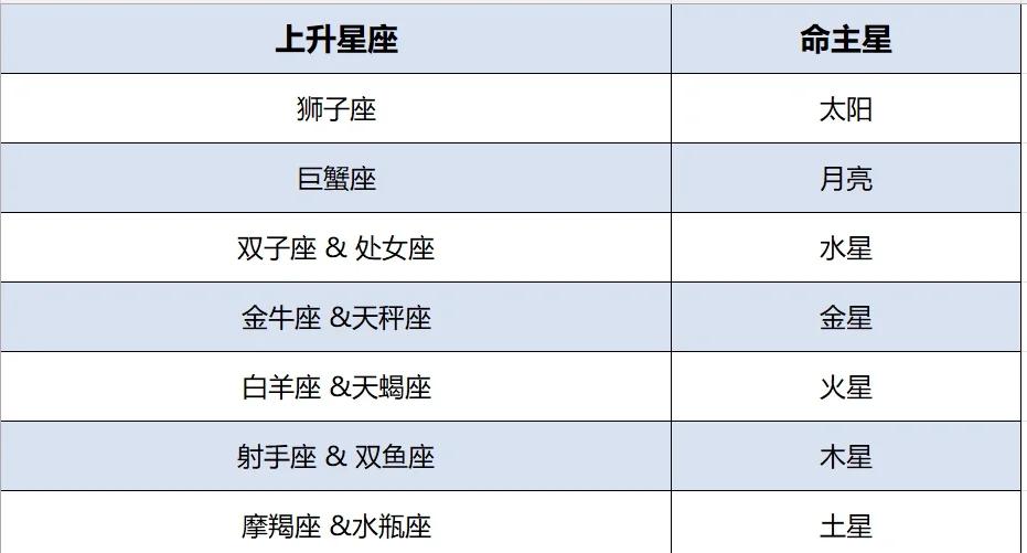 怎么查询自己上升星座(怎么看自己上升星座是哪个)