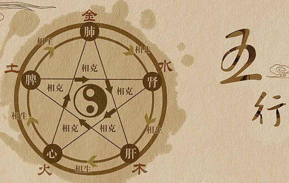 姓名算命(姓名算命周易)