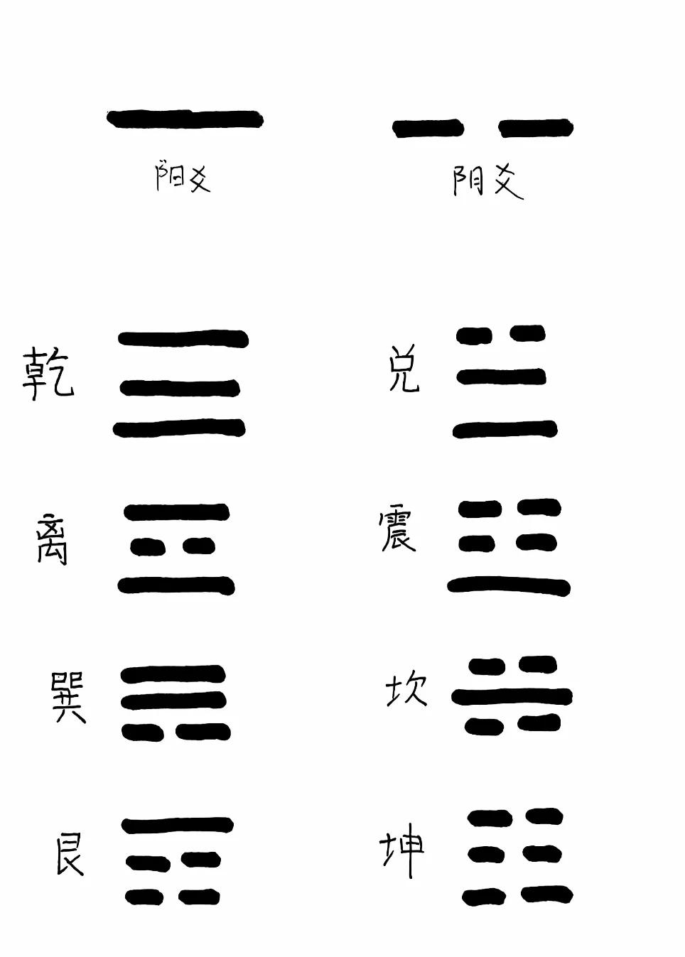 自己摇卦六爻占卜(六爻摇卦方法及其解卦) 自己摇卦六爻占卜(六爻摇卦方法及其解卦)