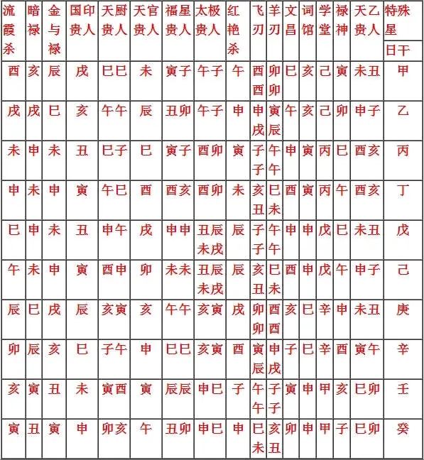 八字神煞排盘软件(八字排盘神煞是什么意思)