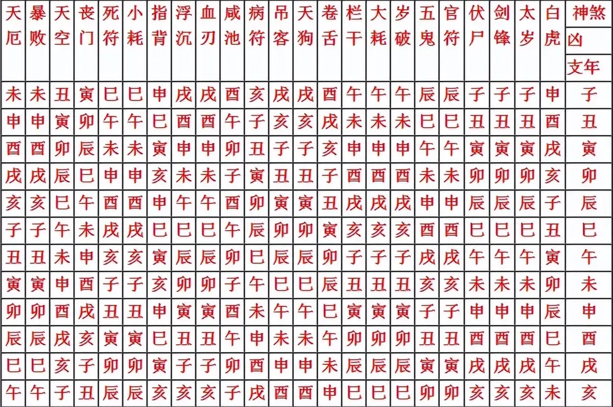 八字神煞排盘软件(八字排盘神煞是什么意思) 八字神煞排盘软件(八字排盘神煞是什么意思)