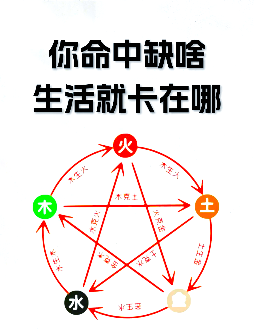 怎么查自己五行缺什么(怎么看自己的五行喜什么,缺什么)