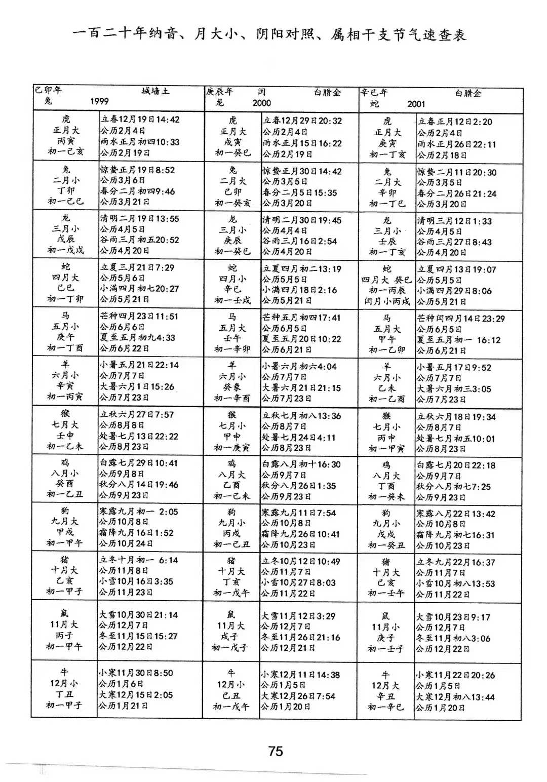 八字速查表(完整版)谁写的的简单介绍