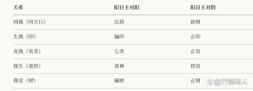 关于免费四柱预测八字排盘算命的信息