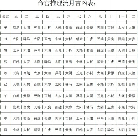 关于免费四柱预测八字排盘算命的信息