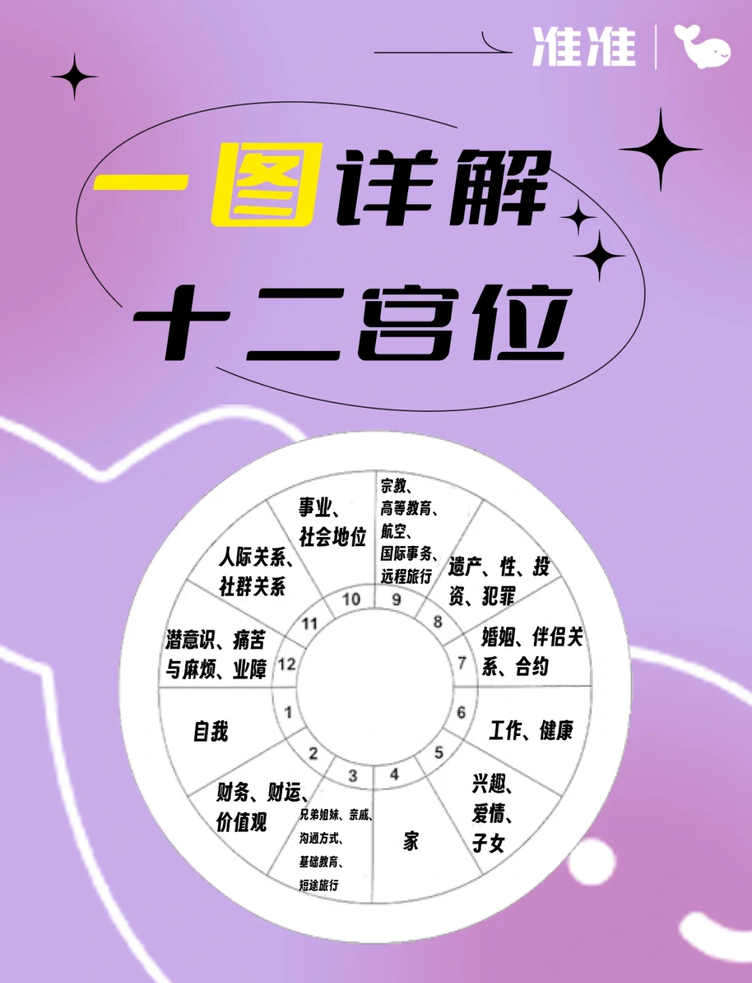 星盘运势双盘与单盘的区别(星盘运势双盘与单盘的区别在哪) 星盘运势双盘与单盘的区别(星盘运势双盘与单盘的区别在哪)