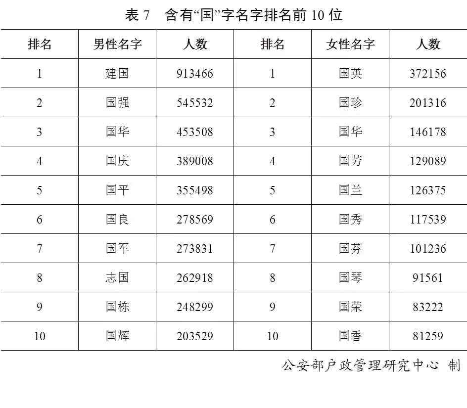 北京姓氏排行(北京姓氏人口排名100)
