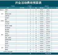 今年名字预算(起名字2026免费)