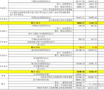 今年名字预算(起名字2026免费)