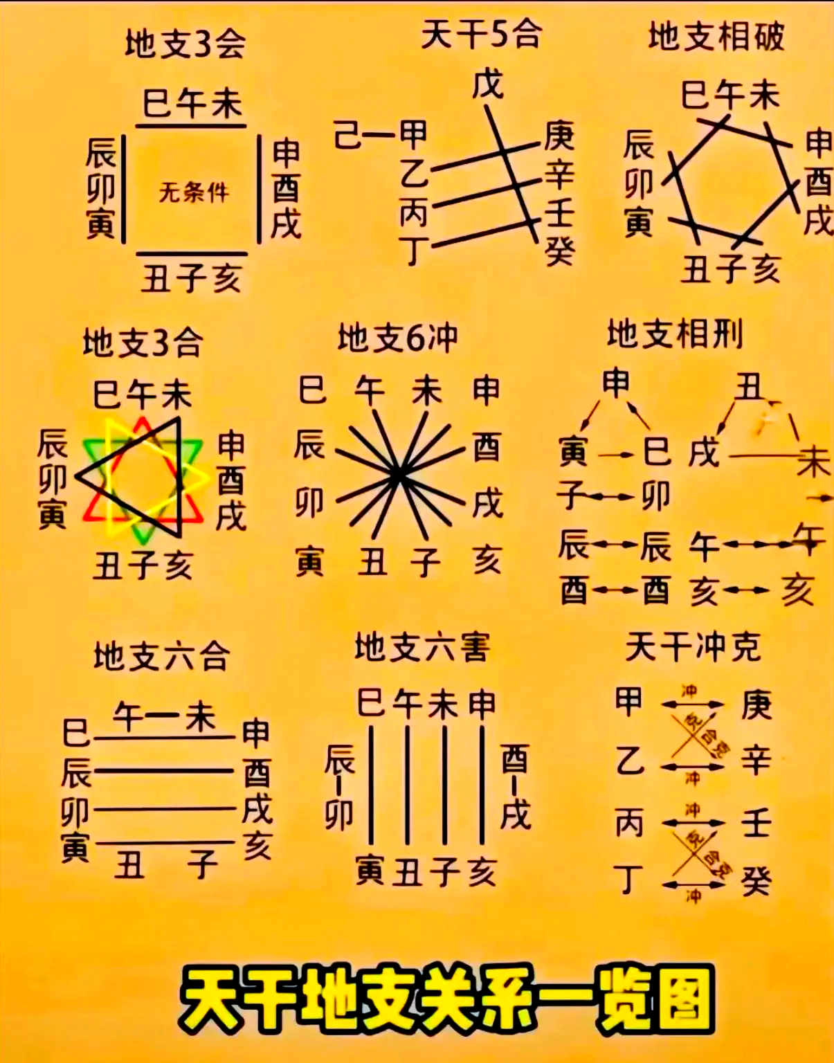 八字排盘有几种方法(八字排盘有几种方法图解) 八字排盘有几种方法(八字排盘有几种方法图解)
