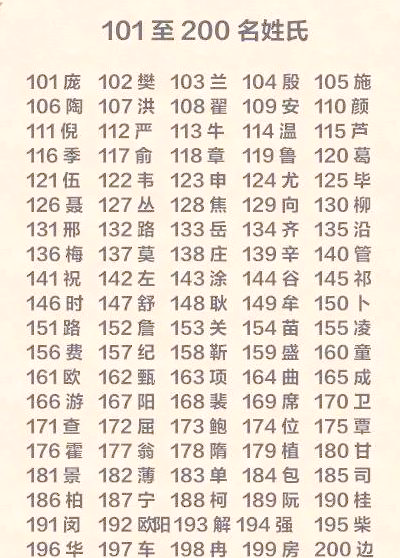 姓氏人口前十(姓氏人口前十名各有多少人)
