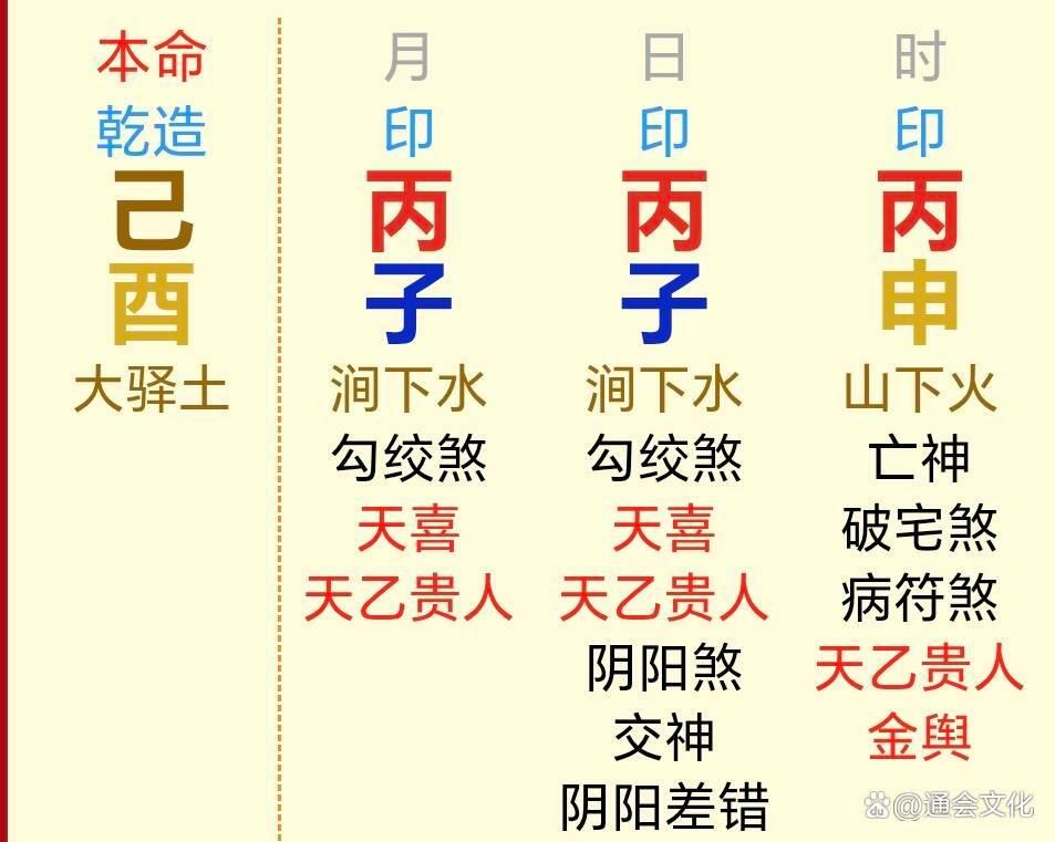 这么看八字(这么看八字盘稀有不?)