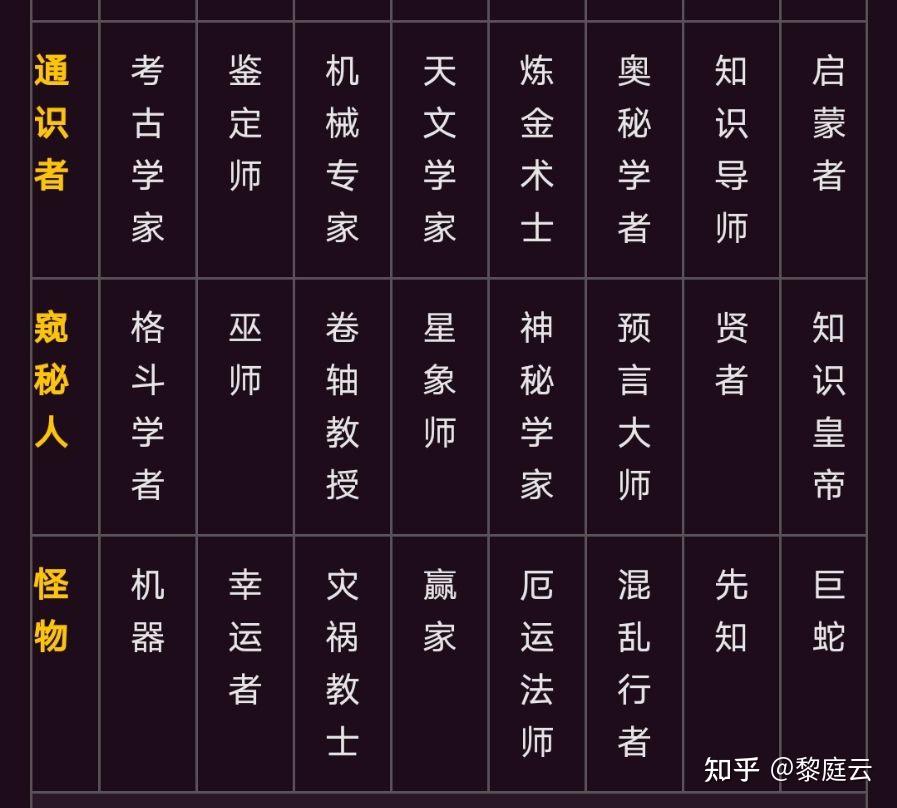 占卜家途径序列9到序列0能力(占卜家途径序列9到序列0晋升仪式)