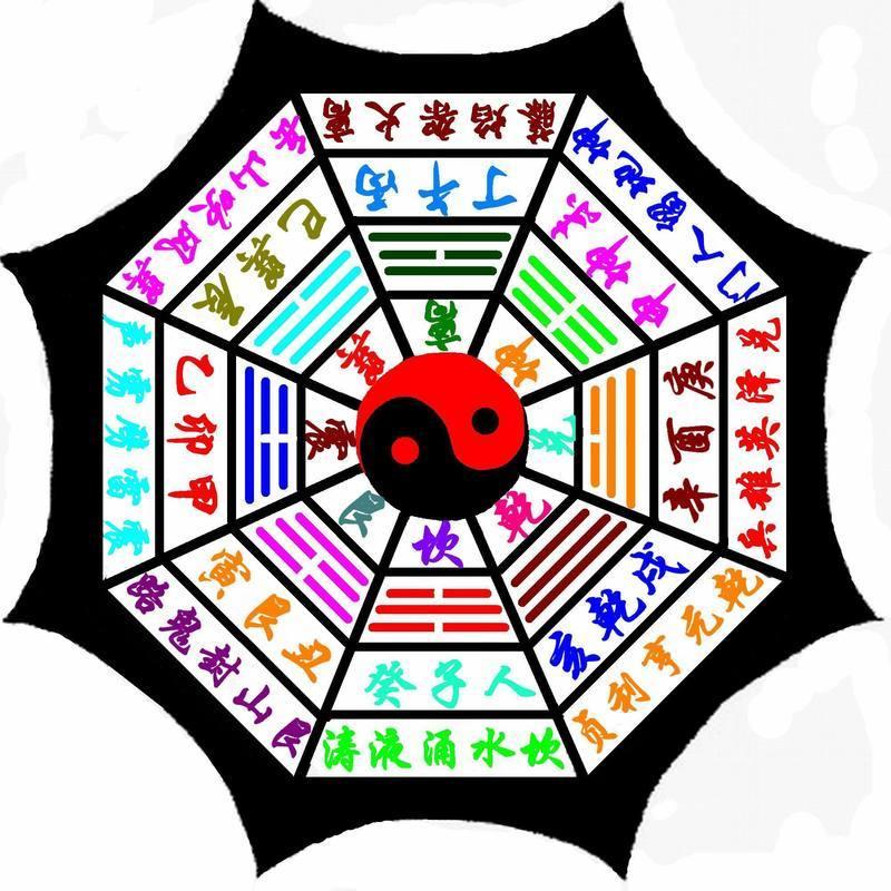 用占卜的方法如何找到一个东西(用占卜的方法如何找到一个东西呢)