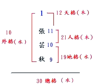 三才五格姓名测试怎么用(三才五格姓名测试怎么用的) 三才五格姓名测试怎么用(三才五格姓名测试怎么用的)
