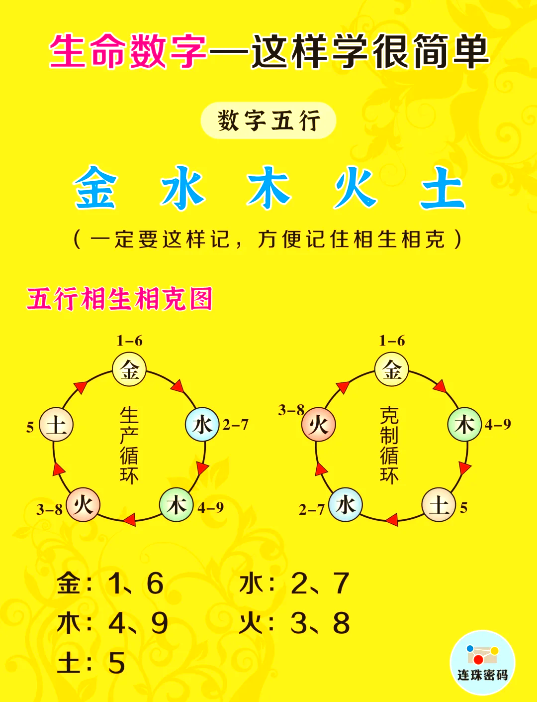 五行车牌号最佳数字是什么(千问车牌号的五行是由那种来决定的呢)