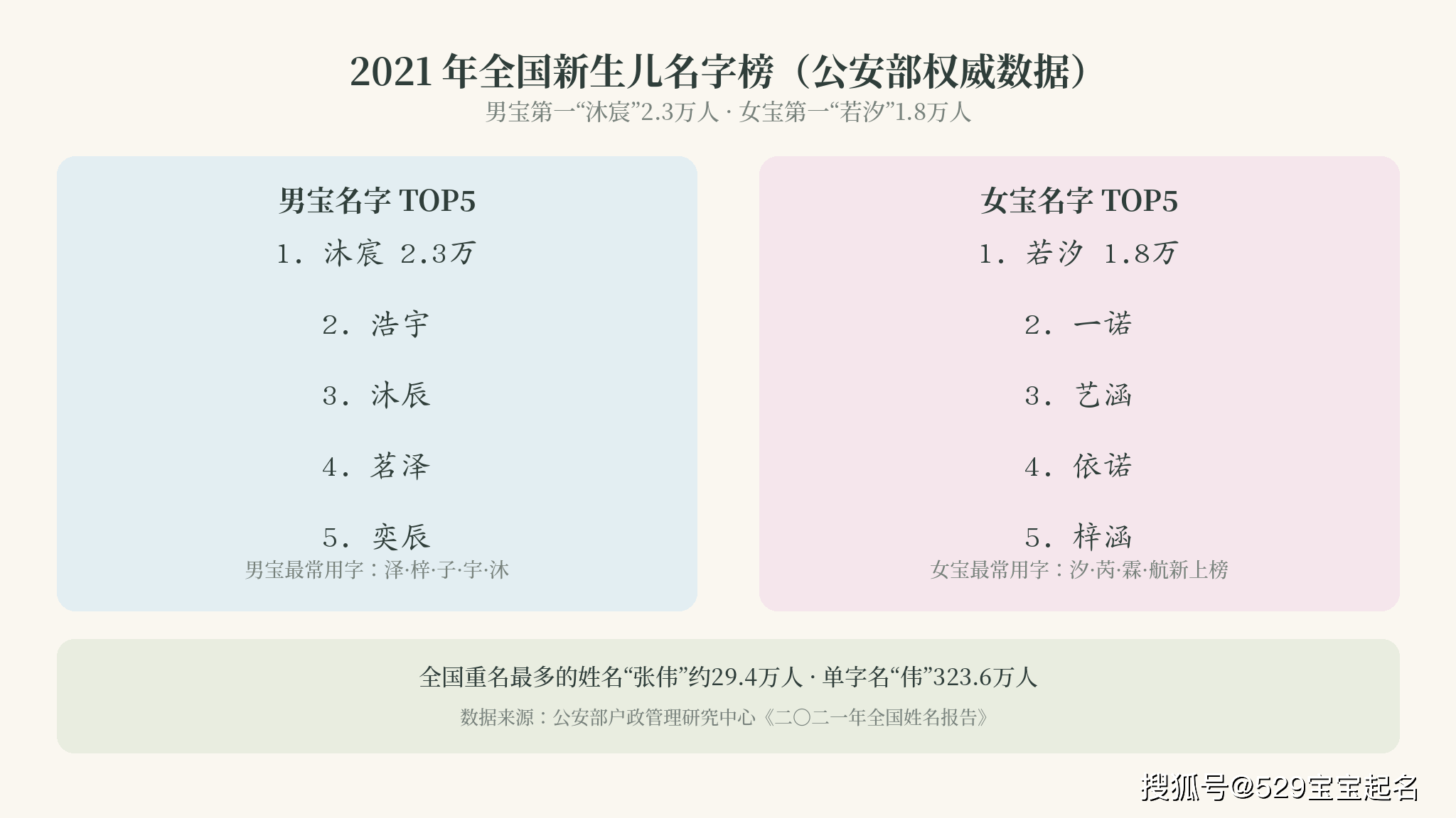 起名字2021免费八字起名网(起名字2024免费八字起名周易)