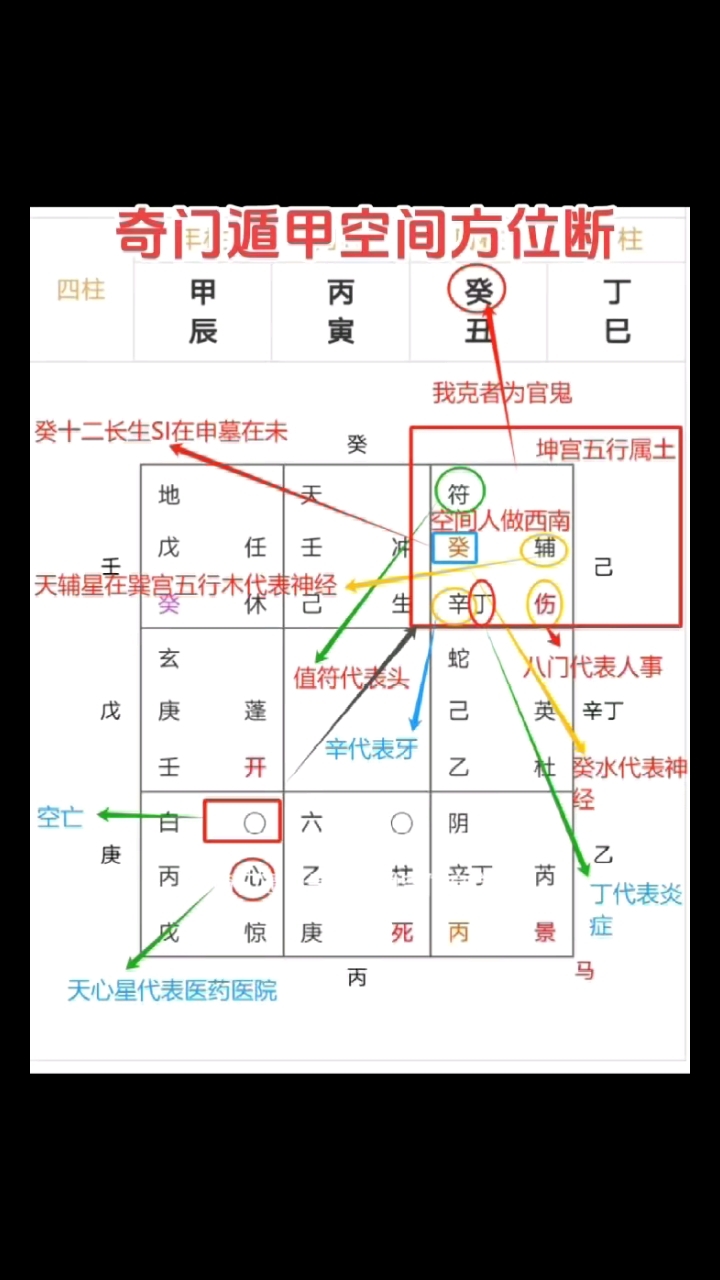 奇门遁甲在线排盘系统卜易居的简单介绍