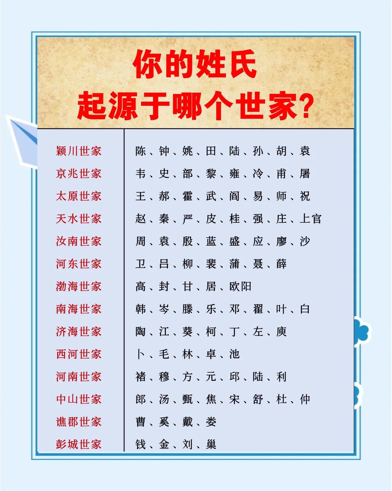 百家姓的口诀(百家姓口诀大全)