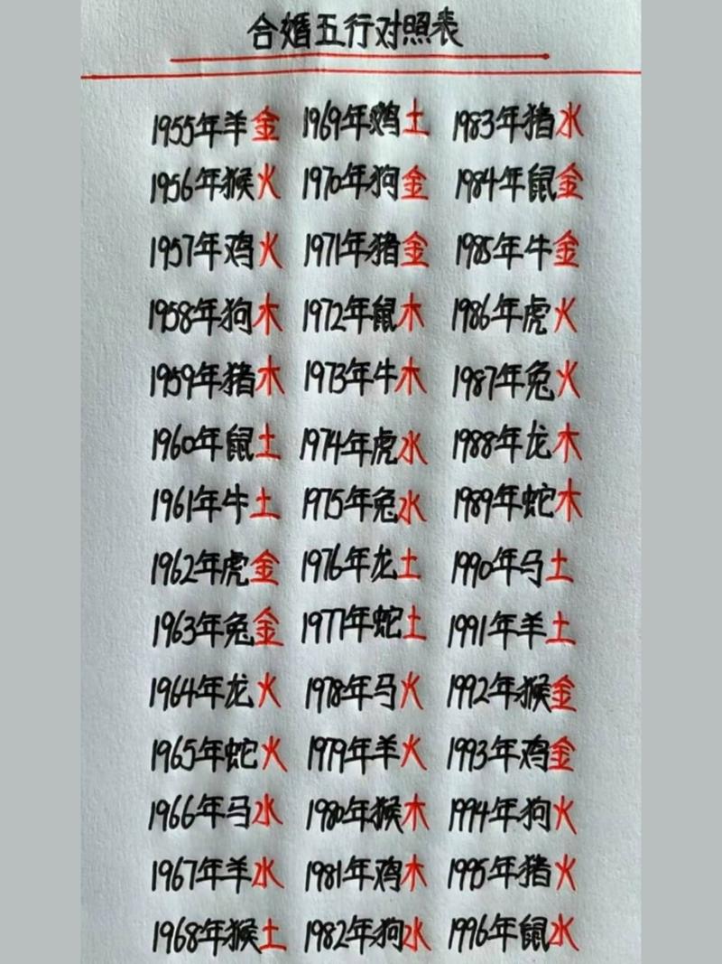 名字五行查询(名字五行查询刘红凯)