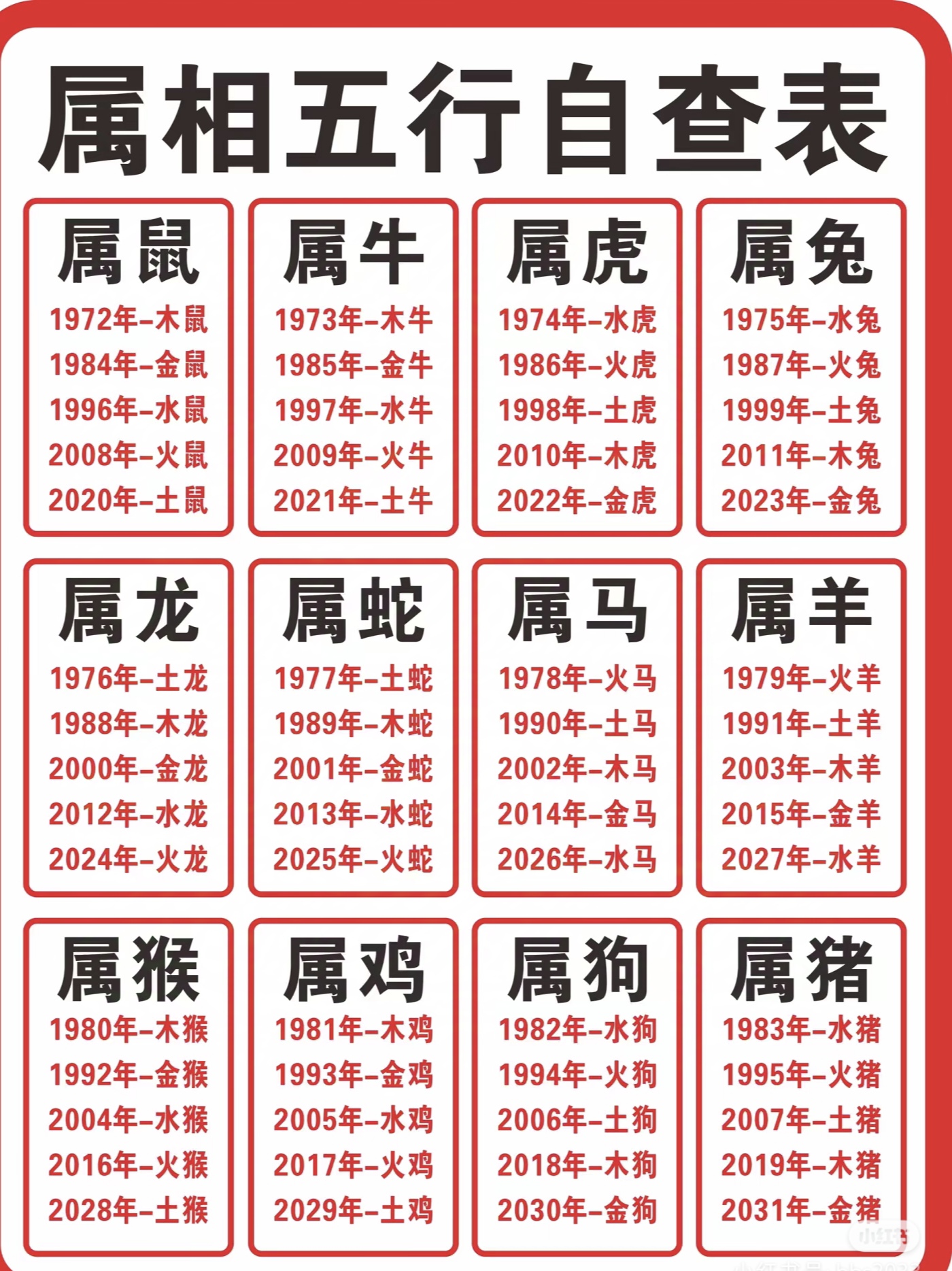 名字五行查询(名字五行查询刘红凯)