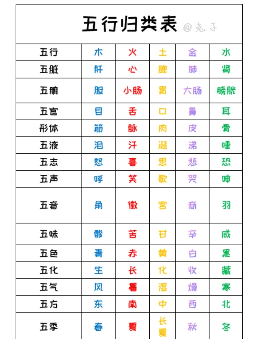 五行查询表使用方法(五行查询表使用方法图片)