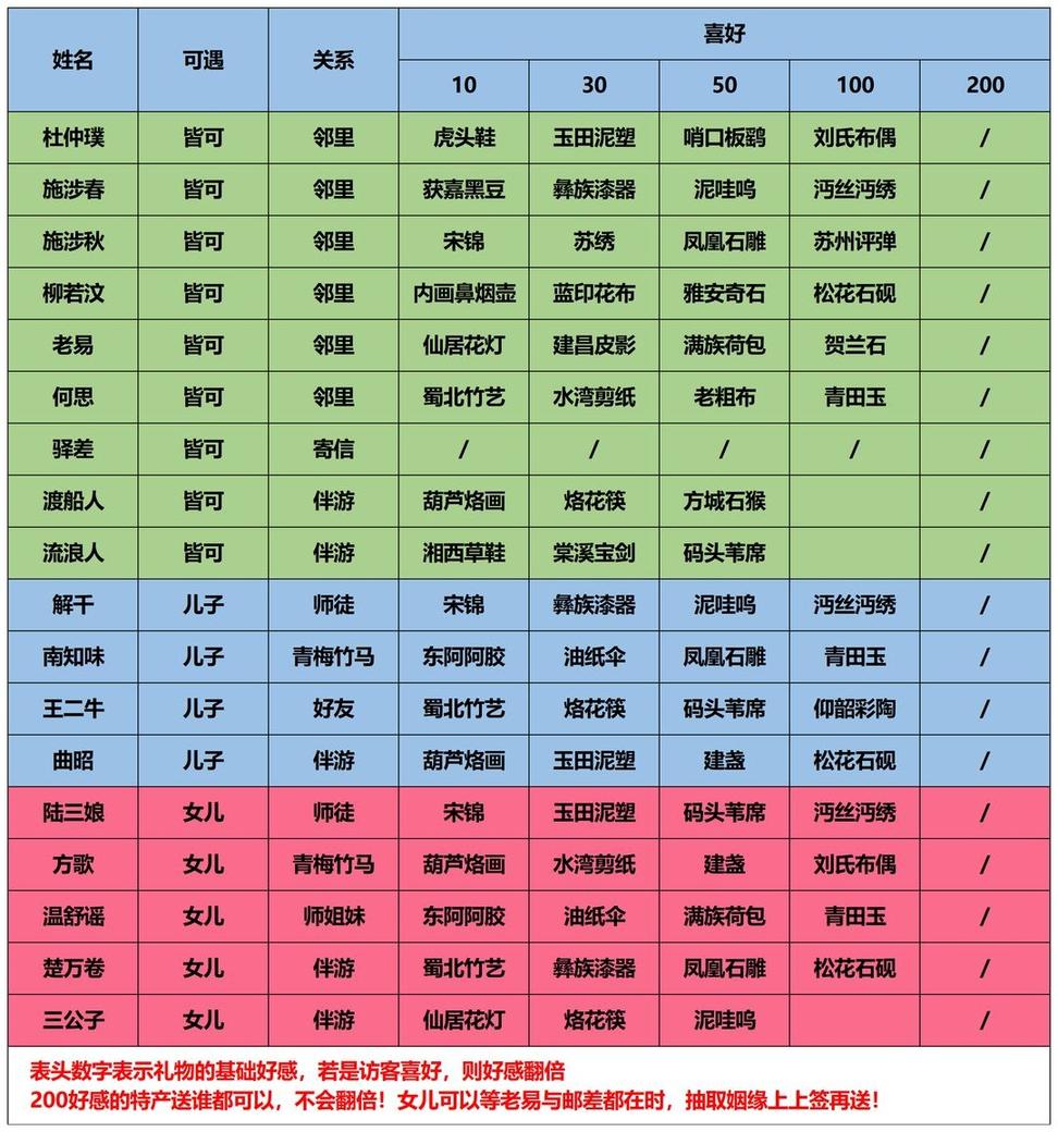 赵钱孙李正确的顺序(赵钱孙李是那里演变出来的)