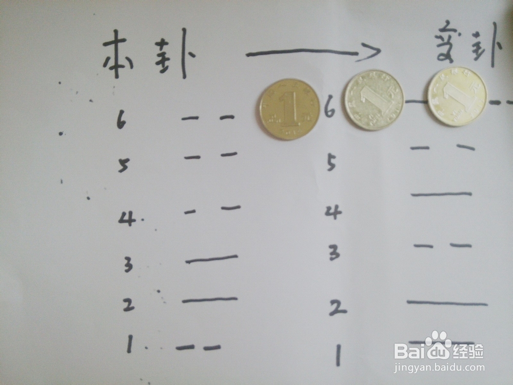 三个硬币摇卦图解对照表(三个硬币摇卦图解对照表花和字) 三个硬币摇卦图解对照表(三个硬币摇卦图解对照表花和字)