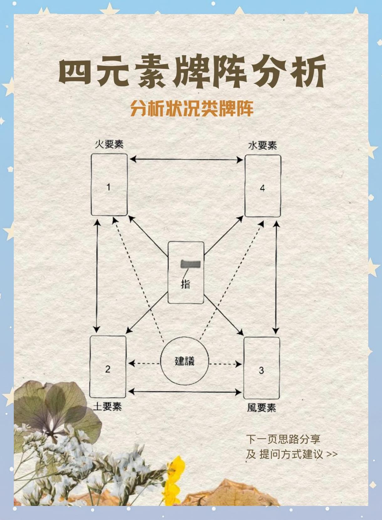 塔罗牌抽牌在线你我排阵(塔罗牌在线抽牌免费纠结牌阵)
