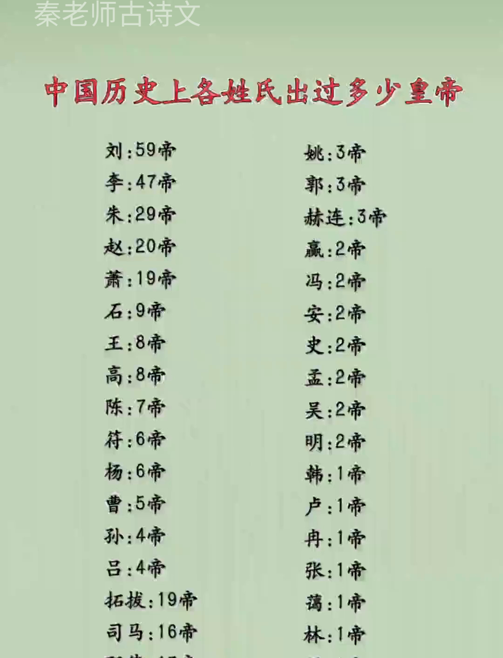 全国姓有多少姓(全国姓应有多少人) 全国姓有多少姓(全国姓应有多少人)