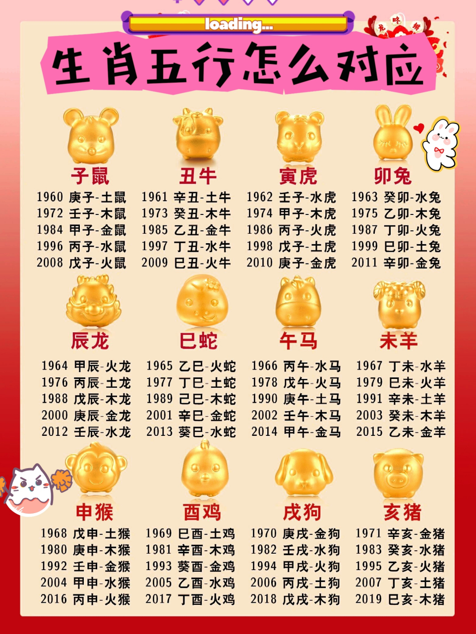 十二生肖五行对照表(十二生肖五行对照表正版)