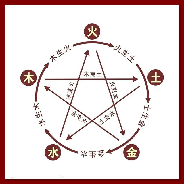生辰八字看五行缺啥命(生辰八字和五行缺什么怎么查)