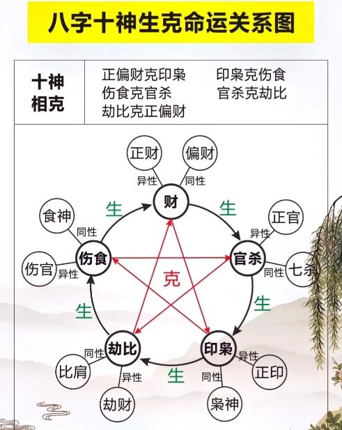 生辰八字看五行缺啥命(生辰八字和五行缺什么怎么查)