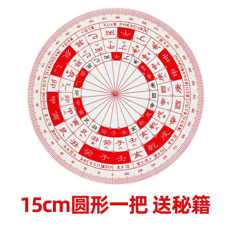 八宅罗盘如何应用(八宅风水罗盘怎么看图解)