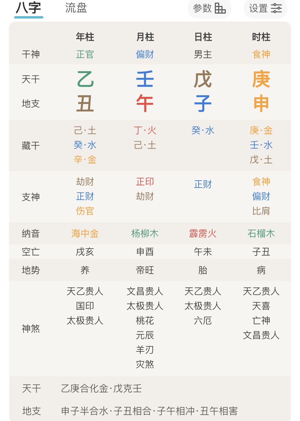 四柱八字免费查命理(四柱免费算命最全版) 四柱八字免费查命理(四柱免费算命最全版)