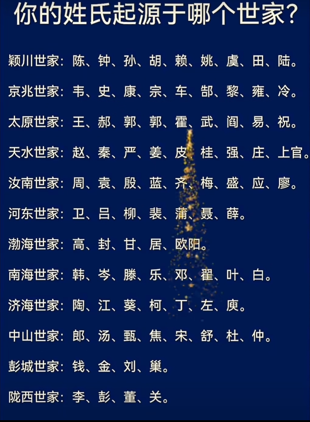 百家姓前十名是哪些姓氏的(百家姓前十名是哪些姓氏的人)