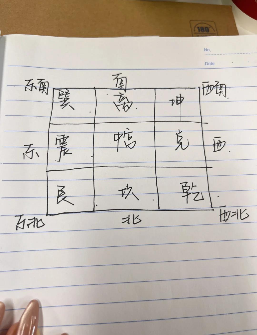 九宫格看房子缺角(九宫格缺角怎么化解)