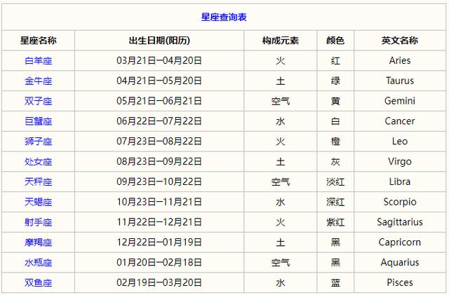 查星座免费入口(免费星座查询APP)