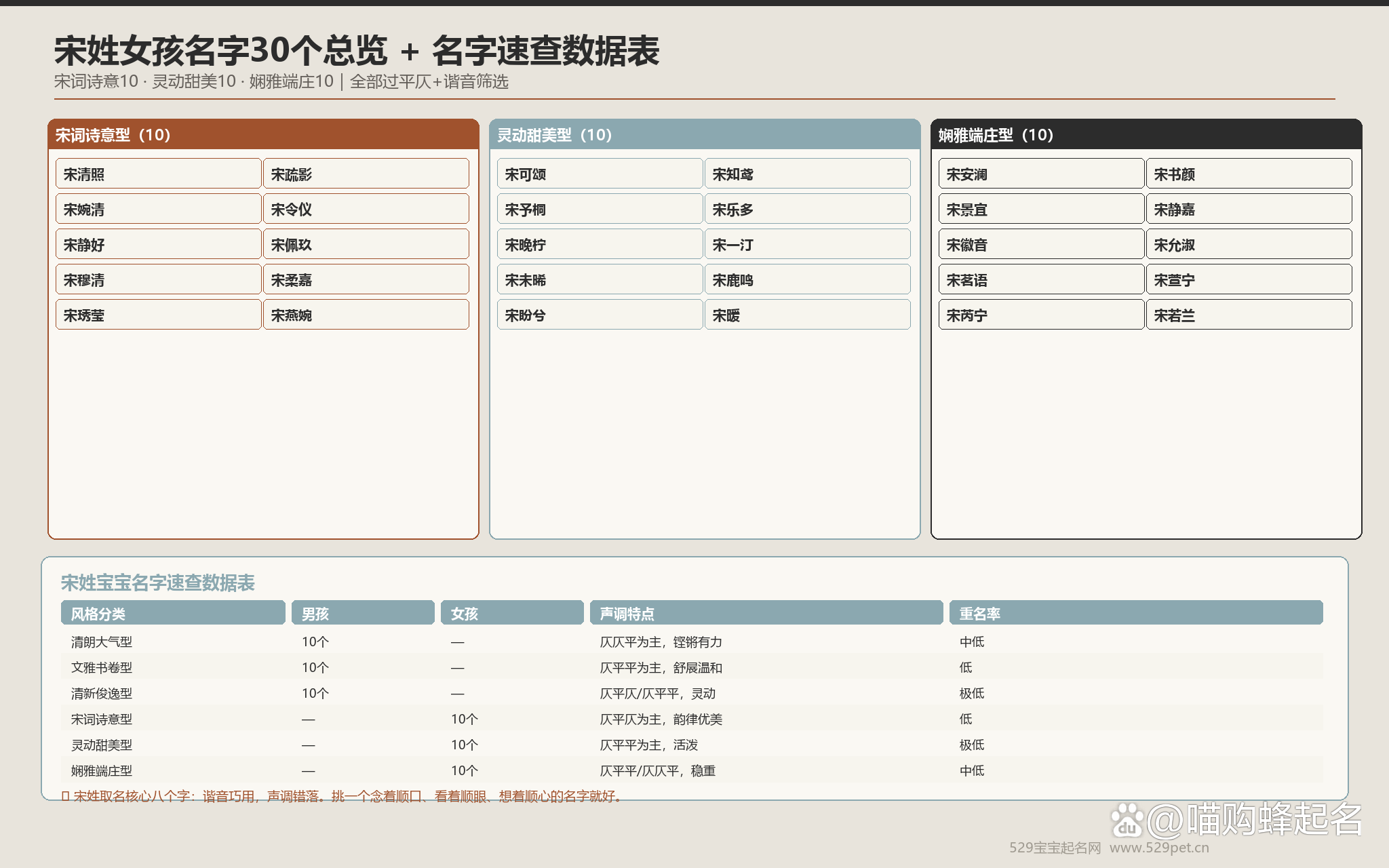 取名软件哪个好(取名软件哪个好取名软件排行榜) 取名软件哪个好(取名软件哪个好取名软件排行榜)