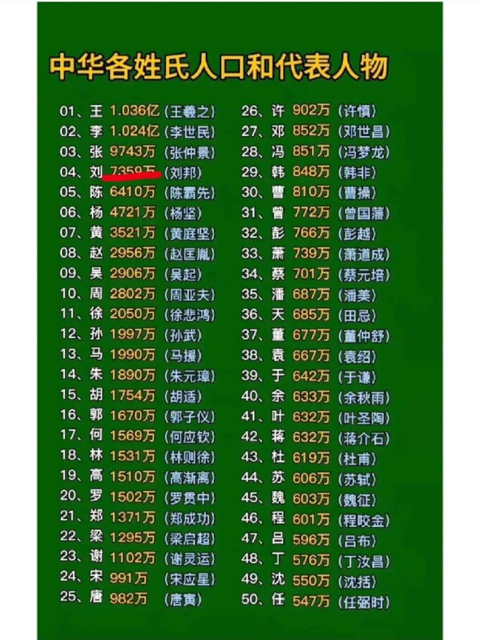 包含百家姓名字大全1000字的词条