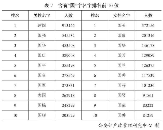 百家姓前十位2020的简单介绍