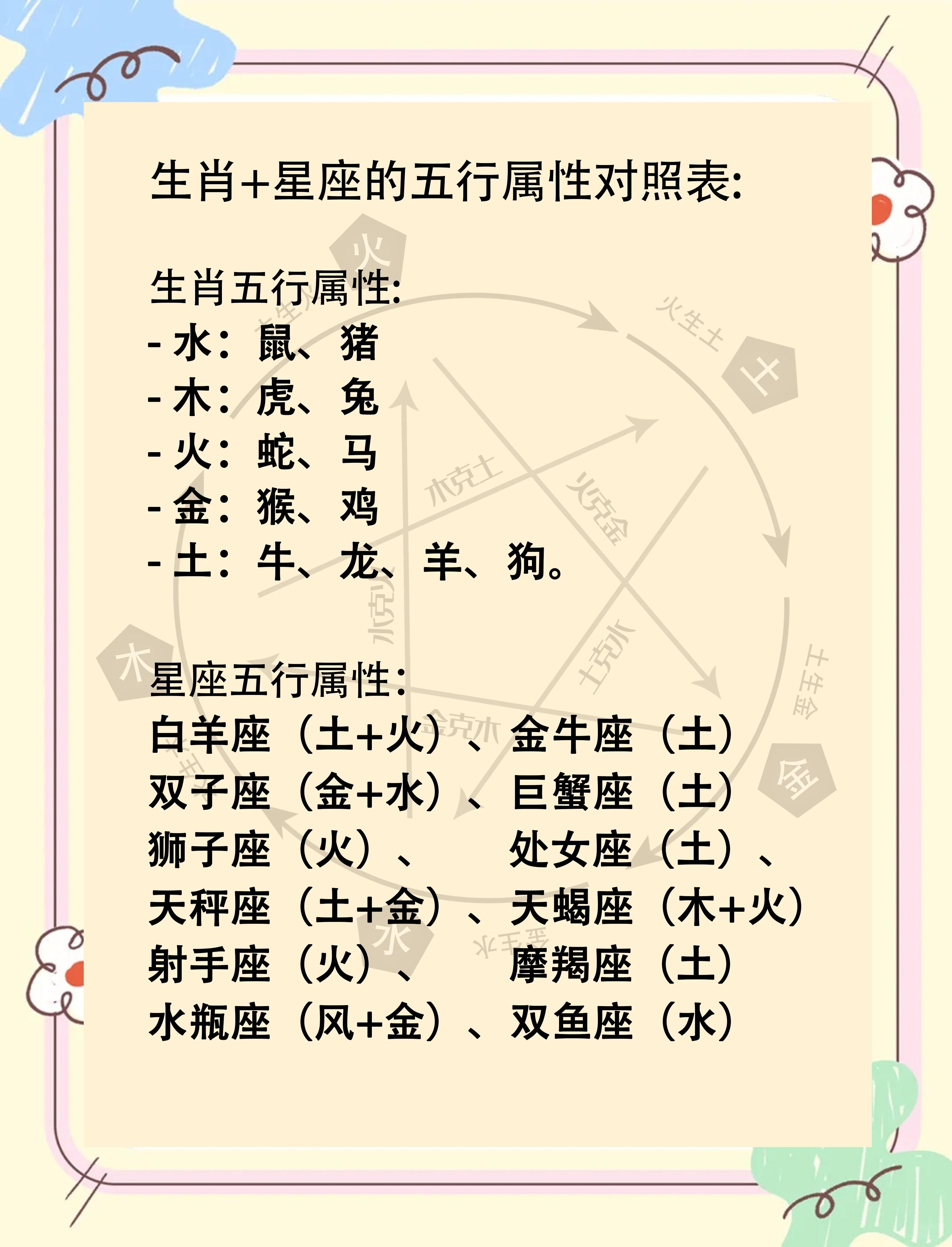 十二生肖可信吗(12生肖有科学依据吗)