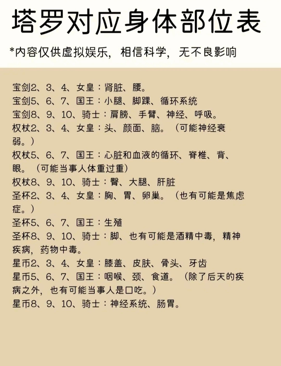 占卜家序列全解(占卜家序列禁忌事项)